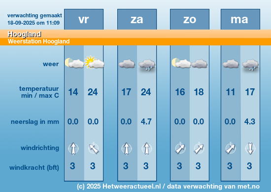 Meerdaagse Hoogland