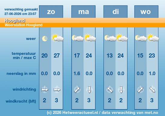 Meerdaagse Hoogland