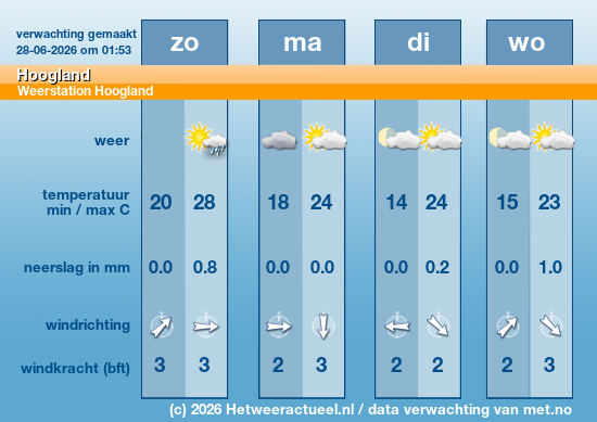 Meerdaagse Hoogland