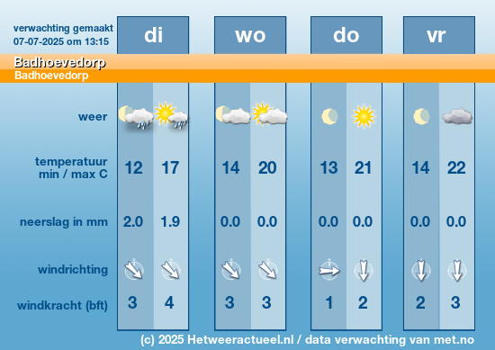 Meerdaagse Badhoevedorp