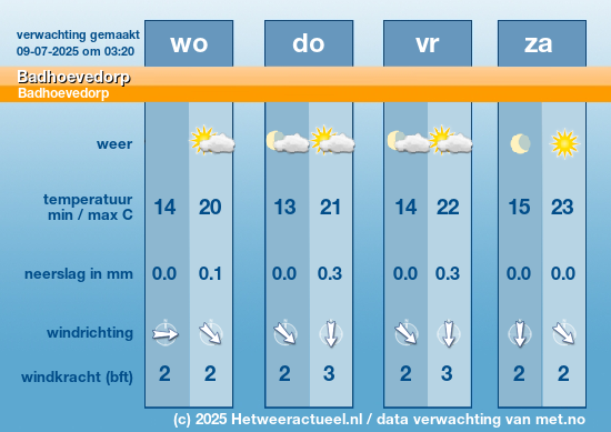 Meerdaagse Badhoevedorp