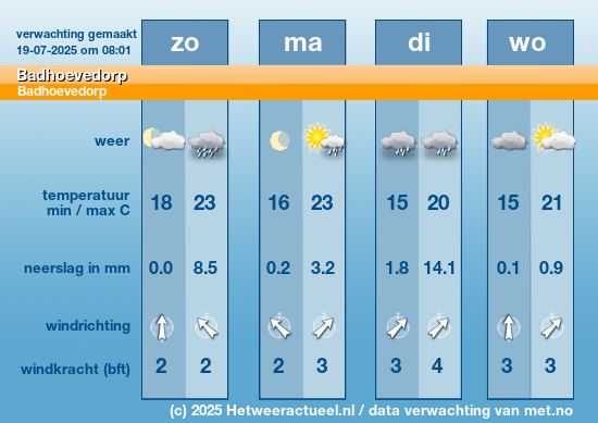 Meerdaagse Badhoevedorp