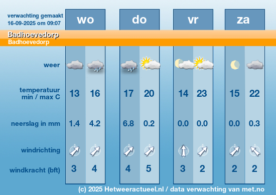 Meerdaagse Badhoevedorp