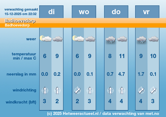 Meerdaagse Badhoevedorp