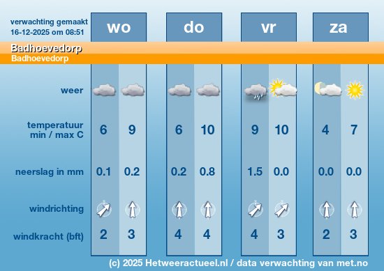 Meerdaagse Badhoevedorp
