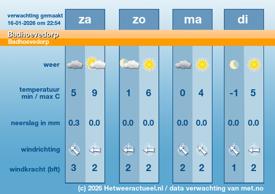 Meerdaagse Badhoevedorp