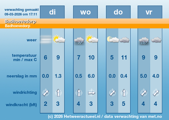 Meerdaagse Badhoevedorp