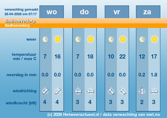 Meerdaagse Badhoevedorp