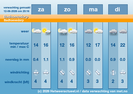 Meerdaagse Badhoevedorp