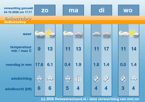 Meerdaagse Badhoevedorp