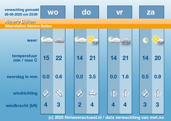Meerdaagse Almere Buiten
