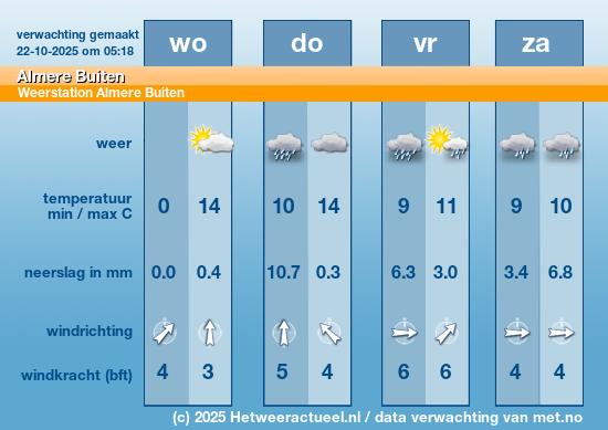 Meerdaagse Almere Buiten