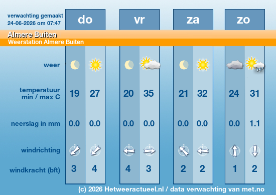 Meerdaagse Almere Buiten