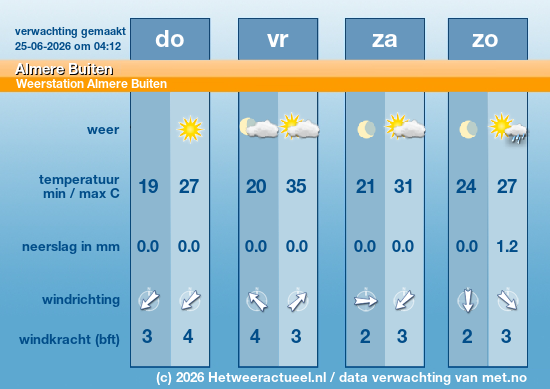 Meerdaagse Almere Buiten