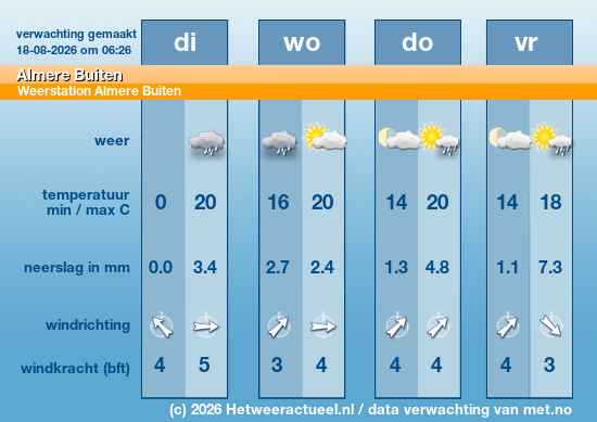 Meerdaagse Almere Buiten