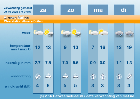 Meerdaagse Almere Buiten