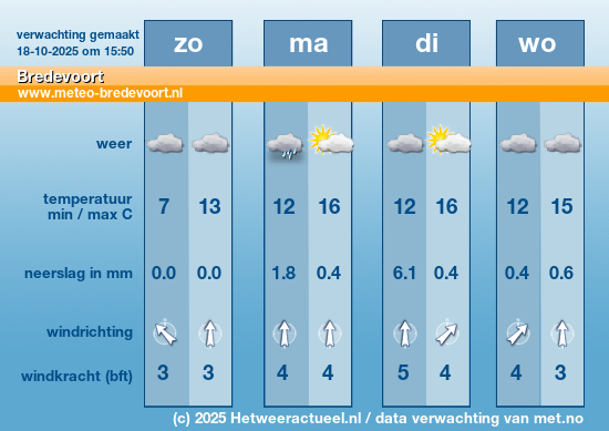 Meerdaagse Bredevoort