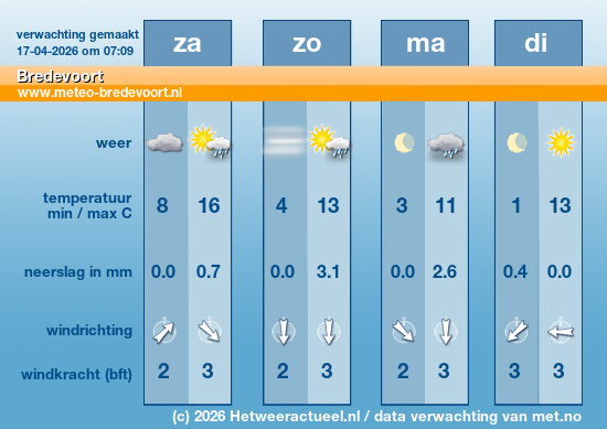 Meerdaagse Bredevoort