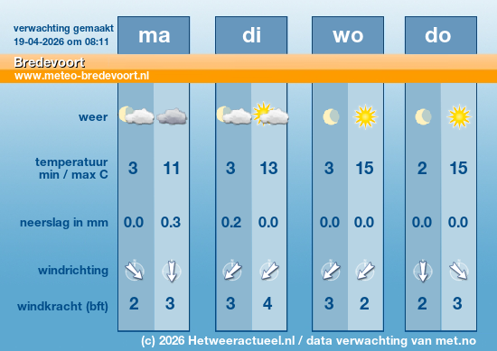 Meerdaagse Bredevoort