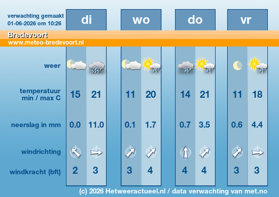 Meerdaagse Bredevoort
