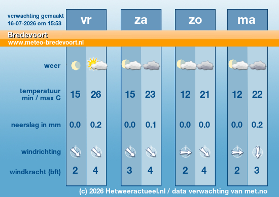Meerdaagse Bredevoort