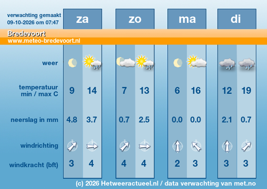 Meerdaagse Bredevoort