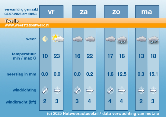 Meerdaagse Twello