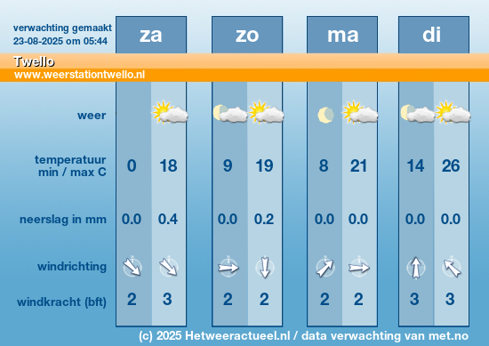 Meerdaagse Twello