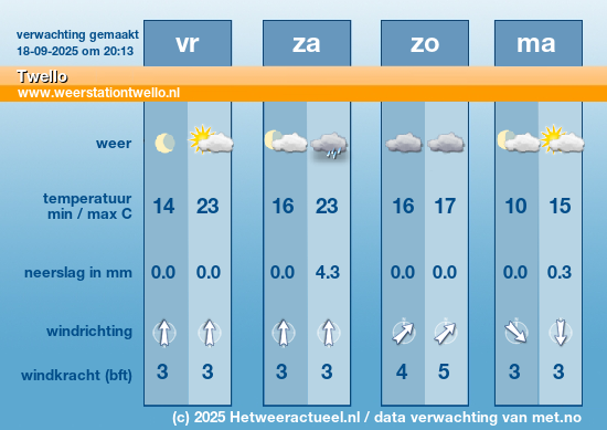 Meerdaagse Twello