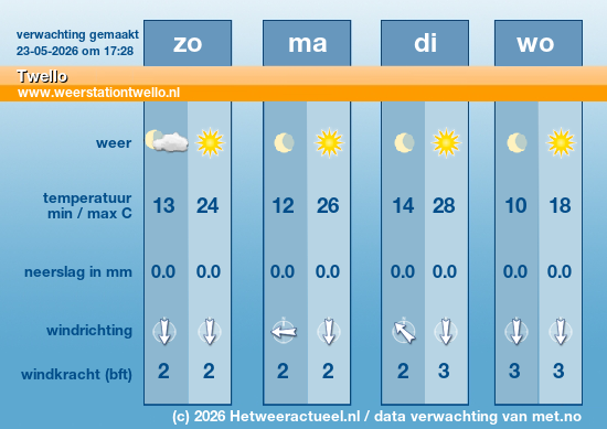 Meerdaagse Twello