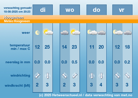 Meerdaagse Hoogeveen