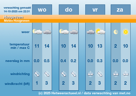Meerdaagse Hoogeveen