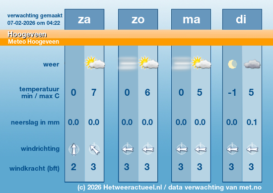Meerdaagse Hoogeveen