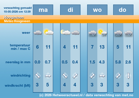 Meerdaagse Hoogeveen