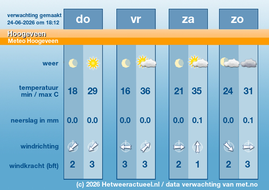 Meerdaagse Hoogeveen