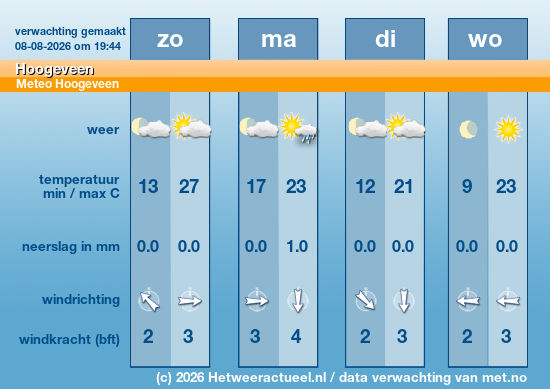 Meerdaagse Hoogeveen