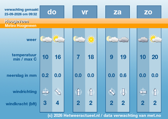 Meerdaagse Hoogeveen