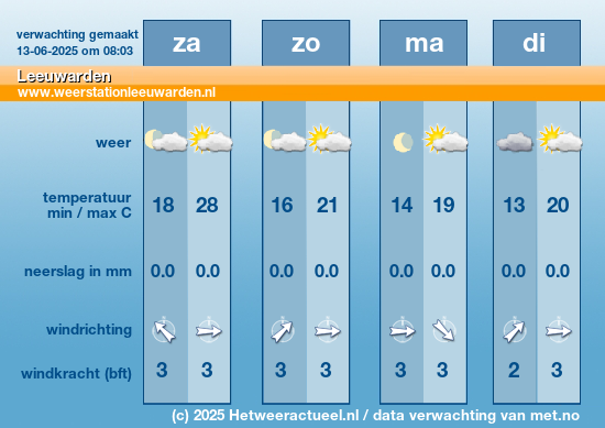 Meerdaagse Leeuwarden