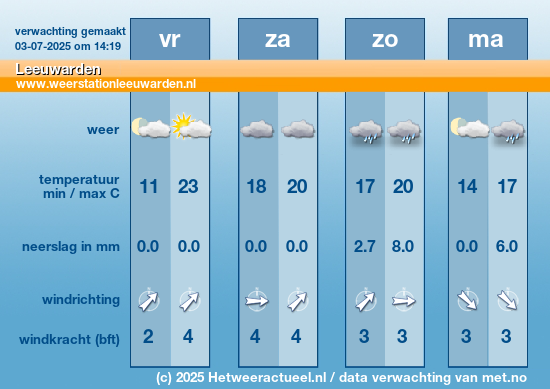 Meerdaagse Leeuwarden
