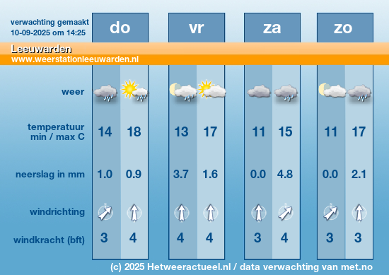 Meerdaagse Leeuwarden
