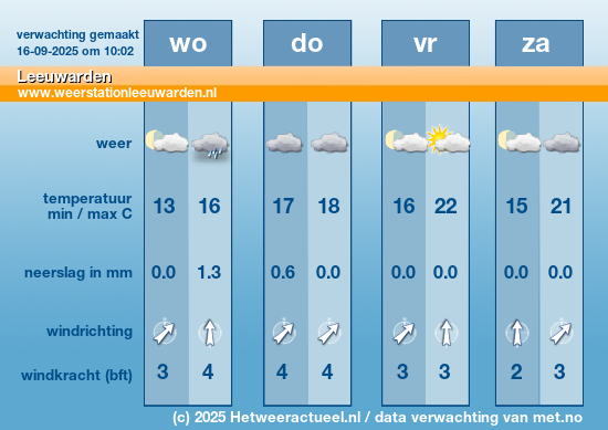 Meerdaagse Leeuwarden