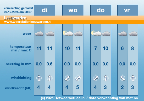 Meerdaagse Leeuwarden