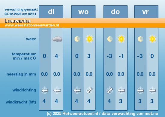 Meerdaagse Leeuwarden