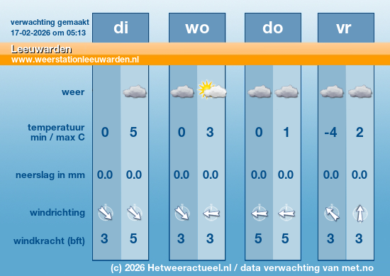 Meerdaagse Leeuwarden