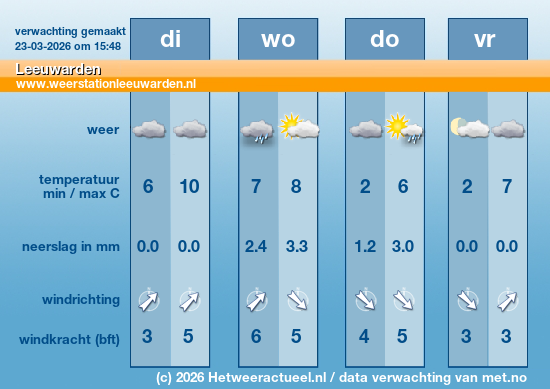 Meerdaagse Leeuwarden