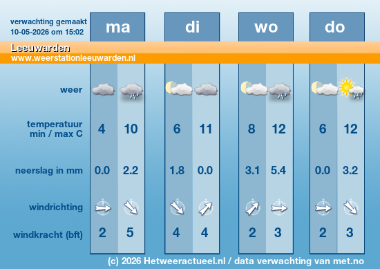 Meerdaagse Leeuwarden