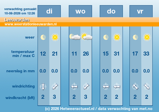 Meerdaagse Leeuwarden