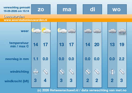 Meerdaagse Leeuwarden