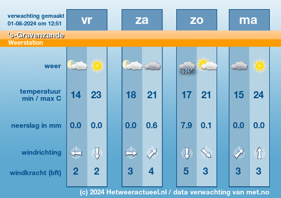 Meerdaagse 's-Gravenzande