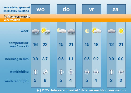 Meerdaagse 's-Gravenzande